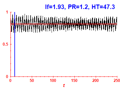 Survival probability